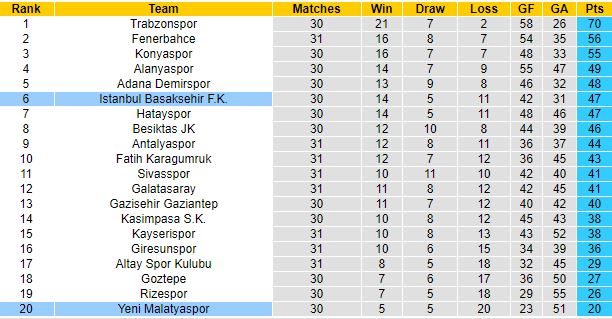 Nhận định, soi kèo Istanbul Basaksehir vs Yeni Malatyaspor, 0h30 ngày 5/4 - Ảnh 1