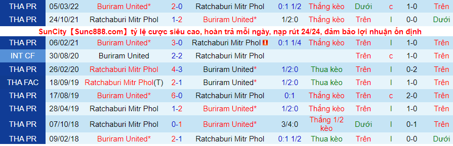 Nhận định, soi kèo Ratchaburi vs Buriram, 18h30 ngày 4/4 - Ảnh 3
