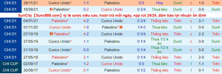 Nhận định, soi kèo Curicó Unido vs Palestino, 7h30 ngày 5/4 - Ảnh 3
