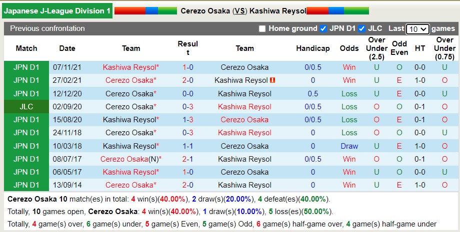 Soi kèo phạt góc Cerezo Osaka vs Kashiwa Reysol, 17h ngày 5/4 - Ảnh 3