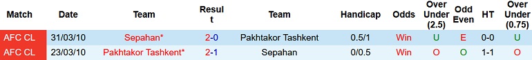 Nhận định, soi kèo Pakhtakor vs Sepahan, 0h15 ngày 8/4 - Ảnh 3