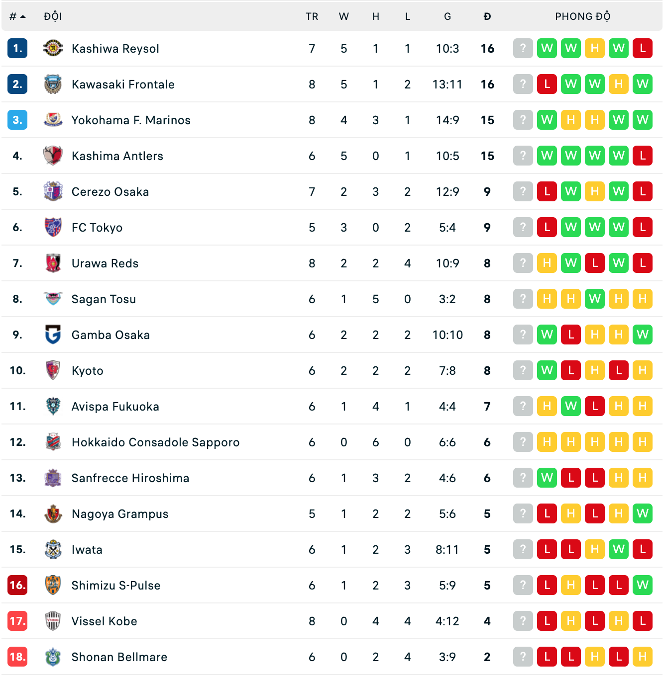 Nhận định, soi kèo Sagan Tosu vs Consadole Sapporo, 17h ngày 6/4 - Ảnh 2