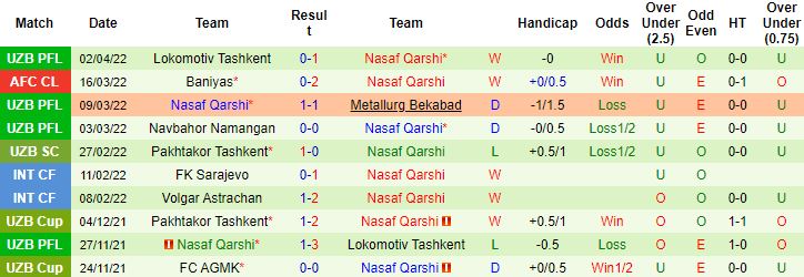Nhận định, soi kèo Al Sadd vs Nasaf Qarshi, 0h15 ngày 9/4 - Ảnh 3
