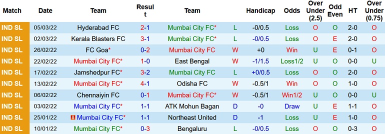 Nhận định, soi kèo Mumbai City vs Al Shabab, 0h15 ngày 9/4 - Ảnh 2