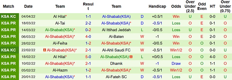 Nhận định, soi kèo Mumbai City vs Al Shabab, 0h15 ngày 9/4 - Ảnh 3