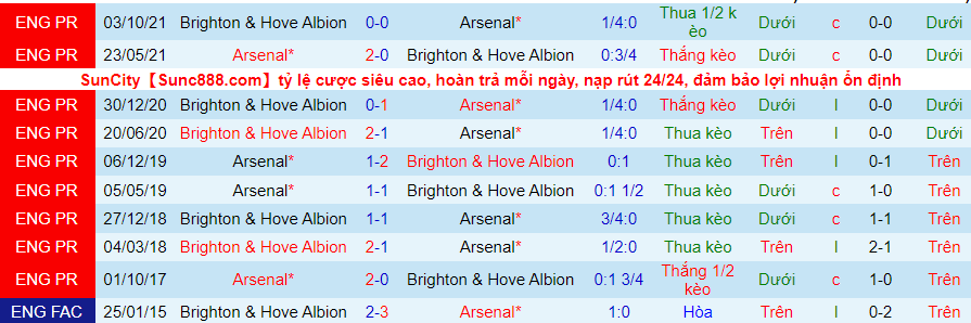 Nhận định, soi kèo Arsenal vs Brighton, 21h00 ngày 9/4 - Ảnh 3