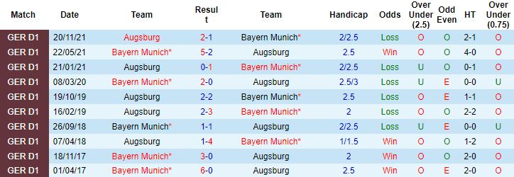 Nhận định, soi kèo Bayern Munich vs Augsburg, 20h30 ngày 9/4 - Ảnh 4