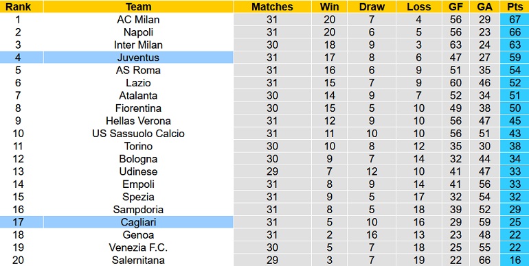 Nhận định, soi kèo Cagliari vs Juventus, 1h45 ngày 10/4 - Ảnh 1