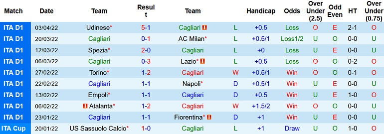 Nhận định, soi kèo Cagliari vs Juventus, 1h45 ngày 10/4 - Ảnh 3