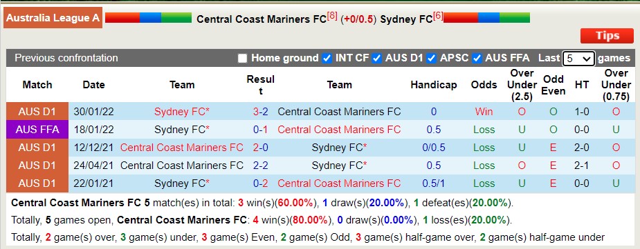 Nhận định soi kèo Central Coast Mariners vs Sydney, 16h45 ngày 9/4 - Ảnh 3