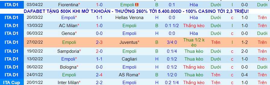 Nhận định, soi kèo Empoli vs Spezia, 20h00 ngày 9/4 - Ảnh 1