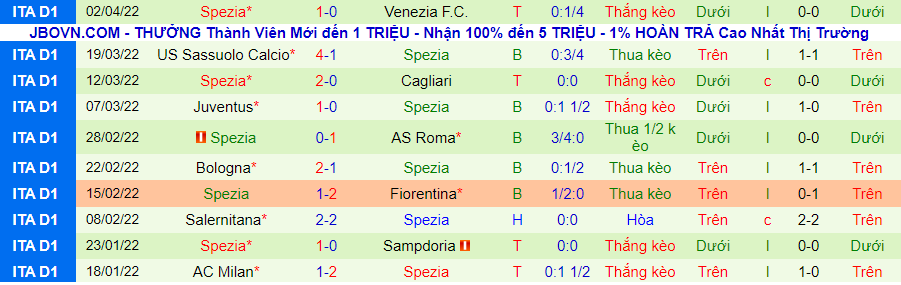 Nhận định, soi kèo Empoli vs Spezia, 20h00 ngày 9/4 - Ảnh 2