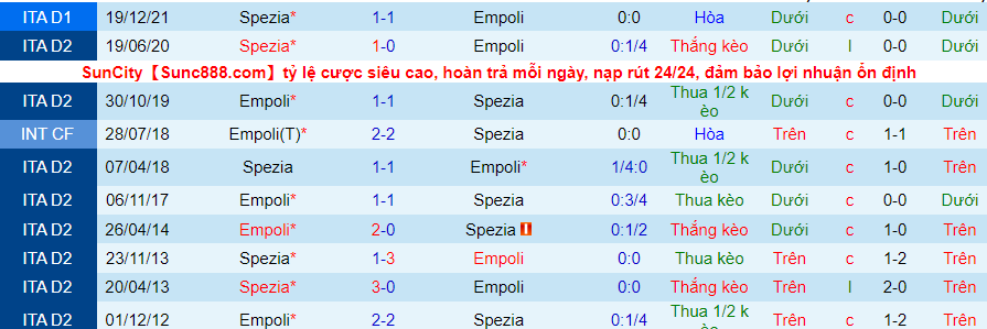 Nhận định, soi kèo Empoli vs Spezia, 20h00 ngày 9/4 - Ảnh 3