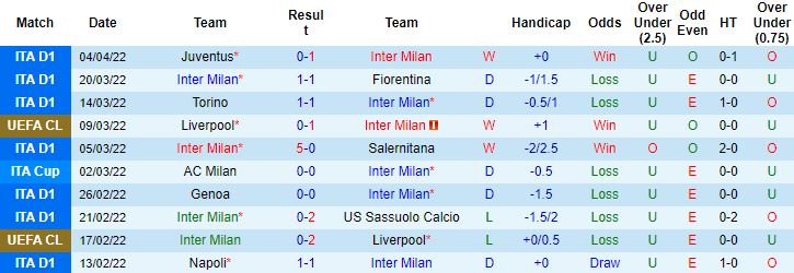 Nhận định, soi kèo Inter Milan vs Verona, 23h00 ngày 9/4 - Ảnh 6