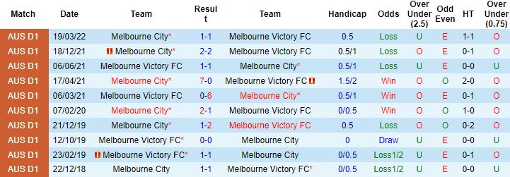 Nhận định, soi kèo Melbourne Victory vs Melbourne City, 16h45 ngày 9/4 - Ảnh 2