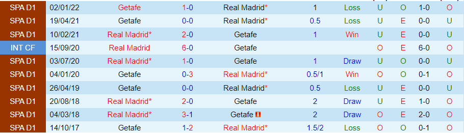 Nhận định, soi kèo Real Madrid vs Getafe, 2h00 ngày 10/4 - Ảnh 3