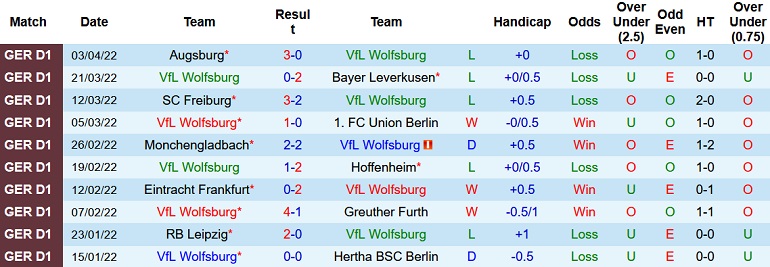 Nhận định, soi kèo Wolfsburg vs Bielefeld, 20h30 ngày 9/4 - Ảnh 3