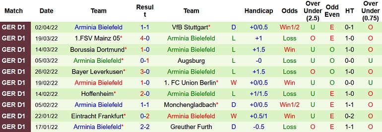 Nhận định, soi kèo Wolfsburg vs Bielefeld, 20h30 ngày 9/4 - Ảnh 5