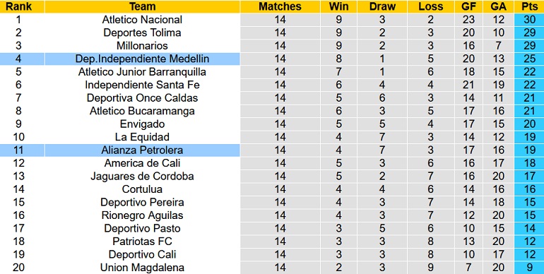 Nhận định, soi kèo Alianza vs Independiente Medellín, 7h35 ngày 11/4 - Ảnh 1