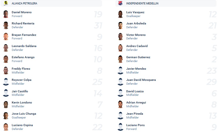 Nhận định, soi kèo Alianza vs Independiente Medellín, 7h35 ngày 11/4 - Ảnh 2