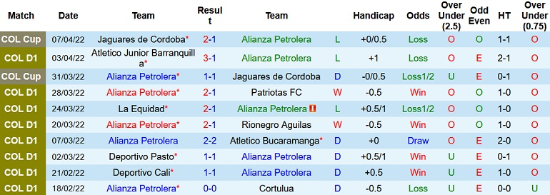 Nhận định, soi kèo Alianza vs Independiente Medellín, 7h35 ngày 11/4 - Ảnh 3