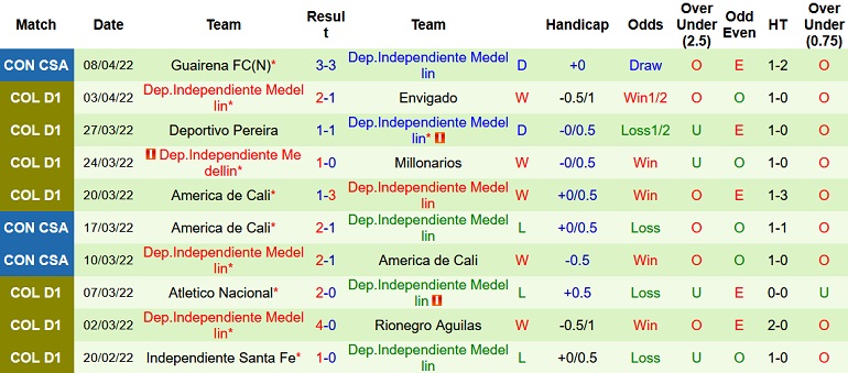 Nhận định, soi kèo Alianza vs Independiente Medellín, 7h35 ngày 11/4 - Ảnh 5