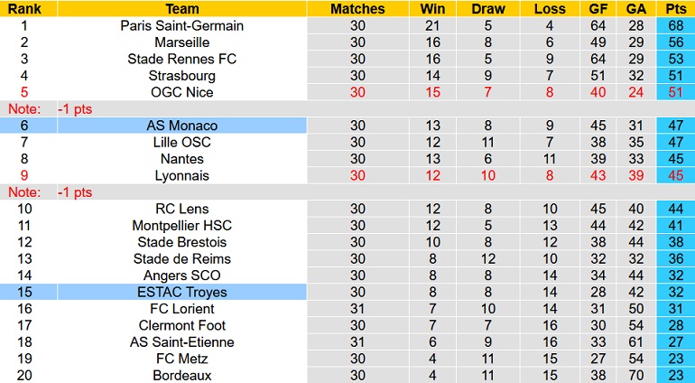 Nhận định, soi kèo AS Monaco vs Troyes, 20h00 ngày 10/4 - Ảnh 1