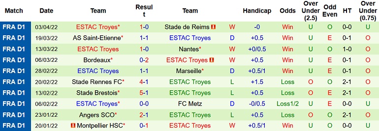 Nhận định, soi kèo AS Monaco vs Troyes, 20h00 ngày 10/4 - Ảnh 5