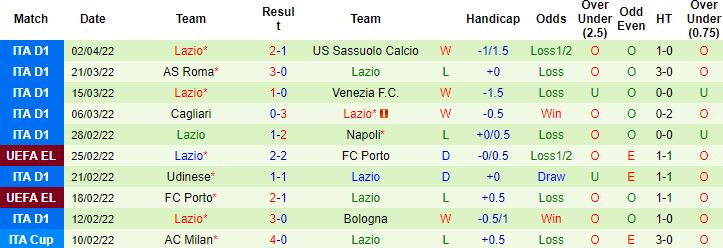 Nhận định, soi kèo Genoa vs Lazio, 17h30 ngày 10/4 - Ảnh 5
