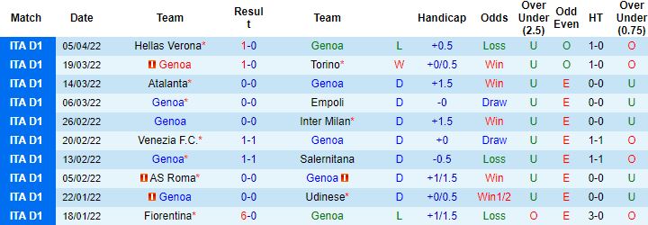 Nhận định, soi kèo Genoa vs Lazio, 17h30 ngày 10/4 - Ảnh 6