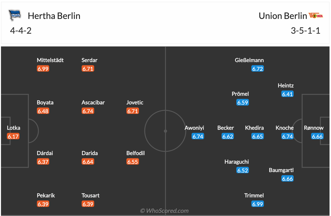 Nhận định, soi kèo Hertha Berlin vs Union Berlin, 23h30 ngày 9/4 - Ảnh 3