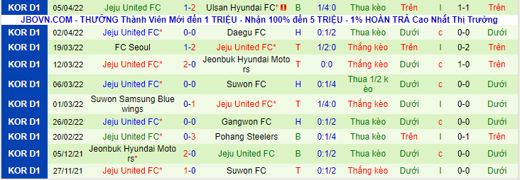 Nhận định, soi kèo Incheon United vs Jeju United, 14h30 ngày 10/4 - Ảnh 2