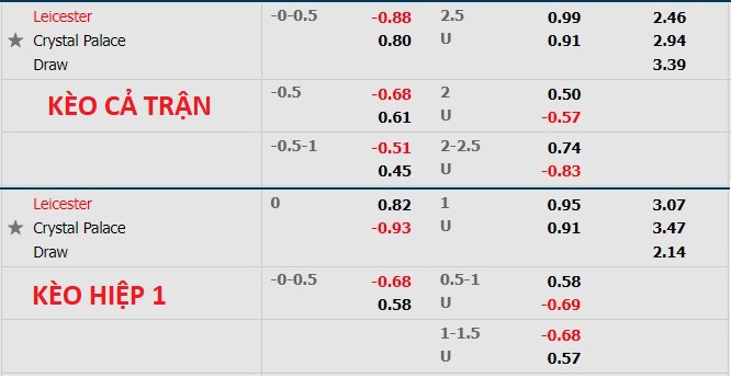 Nhận định soi kèo Leicester vs Crystal Palace, 20h ngày 10/4 - Ảnh 1