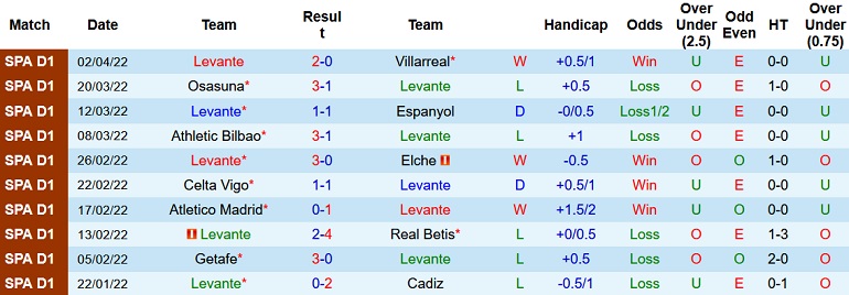 Nhận định, soi kèo Levante vs Barcelona, 2h00 ngày 11/4 - Ảnh 3
