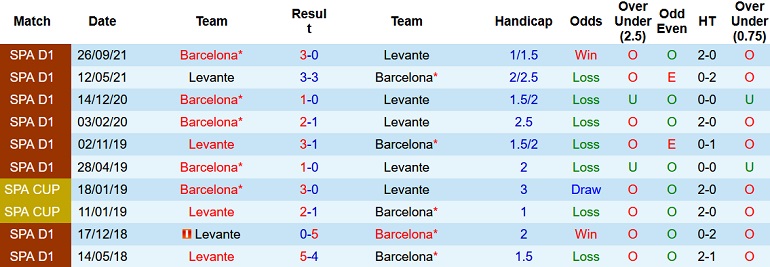 Nhận định, soi kèo Levante vs Barcelona, 2h00 ngày 11/4 - Ảnh 4