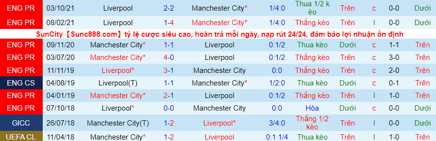 Nhận định, soi kèo Man City vs Liverpool, 22h30 ngày 10/4 - Ảnh 3