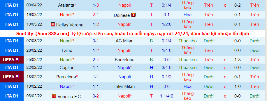 Nhận định, soi kèo Napoli vs Fiorentina, 20h00 ngày 10/04 - Ảnh 1