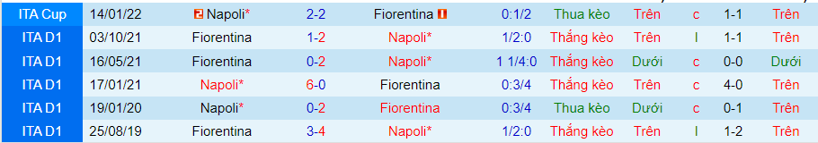 Nhận định, soi kèo Napoli vs Fiorentina, 20h00 ngày 10/04 - Ảnh 3