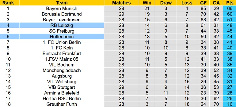 Nhận định, soi kèo RB Leipzig vs Hoffenheim, 0h30 ngày 11/4 - Ảnh 1