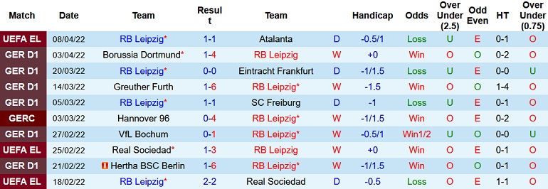 Nhận định, soi kèo RB Leipzig vs Hoffenheim, 0h30 ngày 11/4 - Ảnh 3