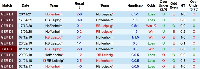 Nhận định, soi kèo RB Leipzig vs Hoffenheim, 0h30 ngày 11/4 - Ảnh 4