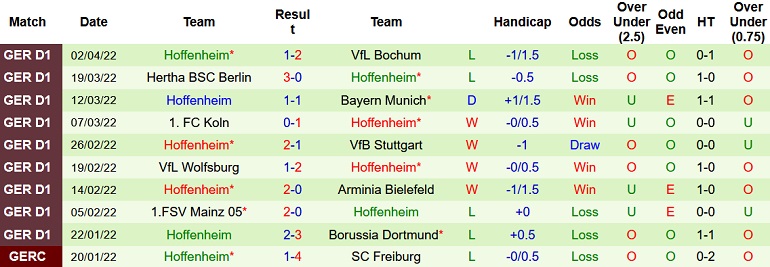 Nhận định, soi kèo RB Leipzig vs Hoffenheim, 0h30 ngày 11/4 - Ảnh 5