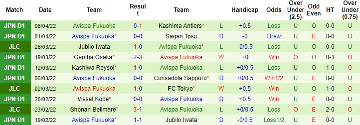 Nhận định, soi kèo Sanfrecce Hiroshima vs Avispa Fukuoka, 12h00 ngày 10/4 - Ảnh 3