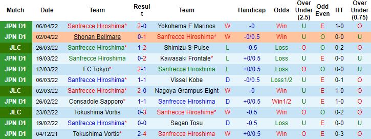 Nhận định, soi kèo Sanfrecce Hiroshima vs Avispa Fukuoka, 12h00 ngày 10/4 - Ảnh 4