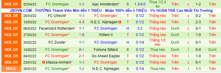 Nhận định, soi kèo SC Heerenveen vs Groningen, 17h15 ngày 10/4 - Ảnh 2