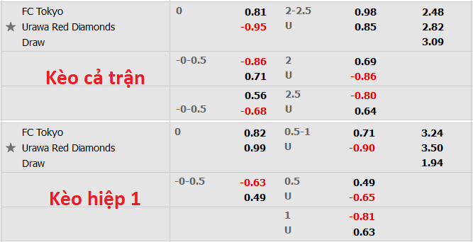 Nhận định, soi kèo Tokyo vs Urawa Reds, 12h ngày 10/4 - Ảnh 1