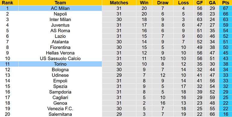 Nhận định, soi kèo Torino vs AC Milan, 1h45 ngày 11/4 - Ảnh 1