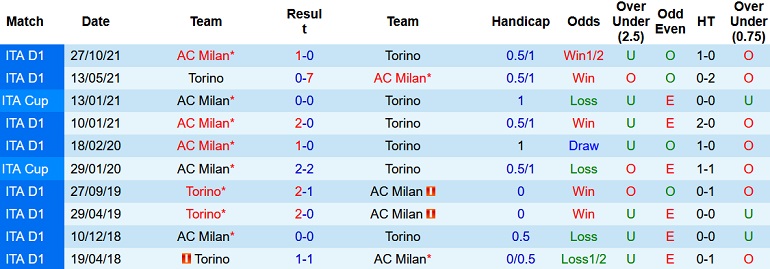 Nhận định, soi kèo Torino vs AC Milan, 1h45 ngày 11/4 - Ảnh 4