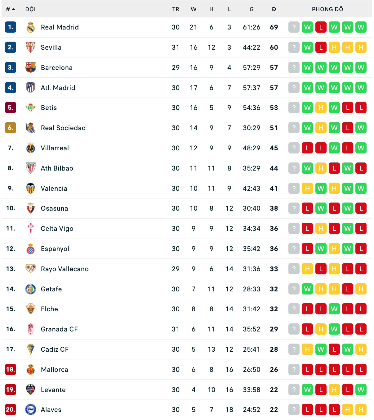 Nhận định, soi kèo Villarreal vs Bilbao, 23h30 ngày 9/4 - Ảnh 4