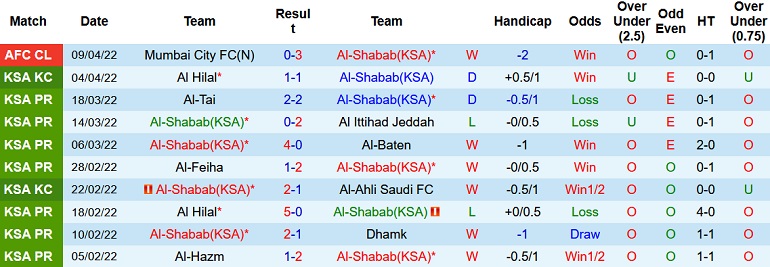 Nhận định, soi kèo Al Shabab vs Al Jazira, 3h15 ngày 12/4 - Ảnh 3